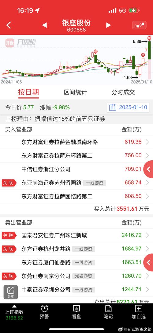 600858股票，600858股票價(jià)格